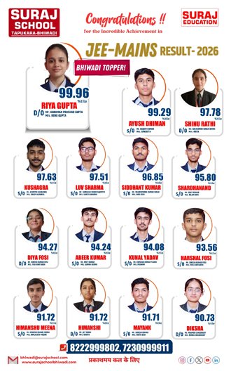 Best School of Bhiwadi